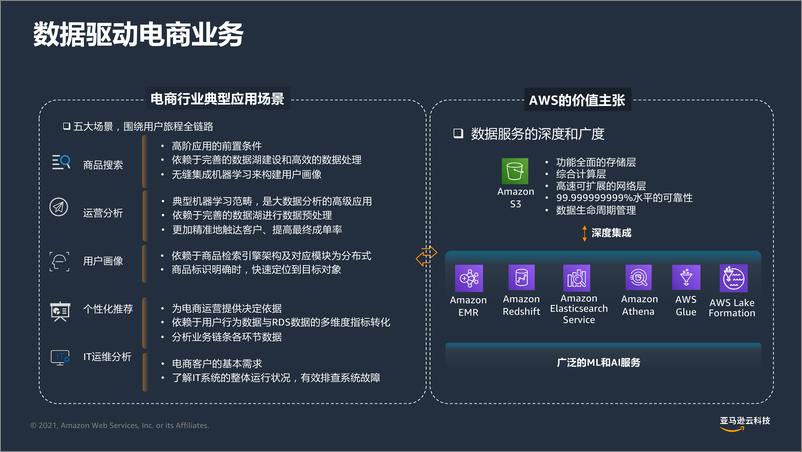 《电商零售大数据分析云上实战-亚马逊》 - 第6页预览图