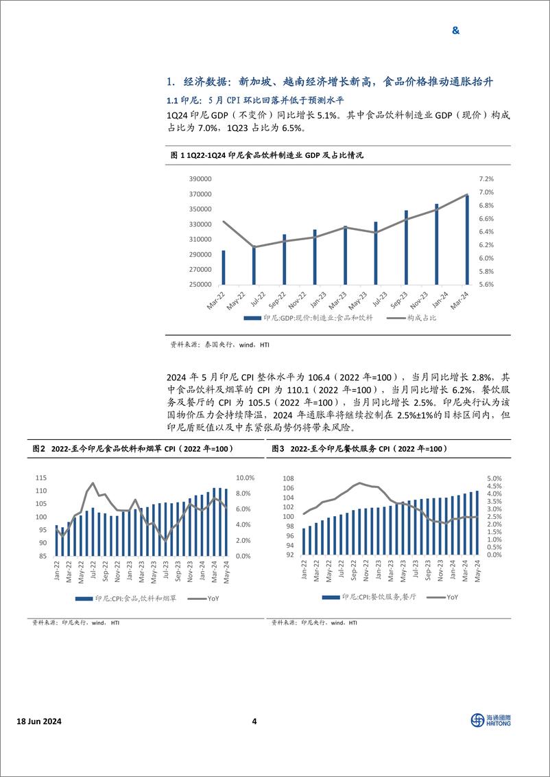 《HTI东南亚消费行业5月跟踪报告：多数国家通胀水平上升，消费股表现优于大盘-240618-海通国际-30页》 - 第4页预览图