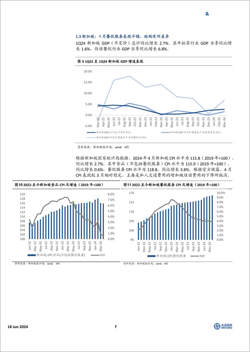 《HTI东南亚消费行业5月跟踪报告：多数国家通胀水平上升，消费股表现优于大盘-240618-海通国际-30页》 - 第7页预览图