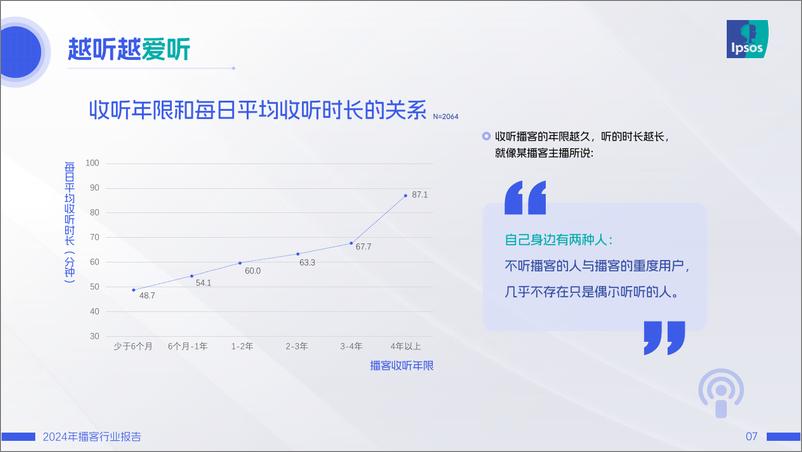 《益普索播客调研报告1.1_0712-50页》 - 第7页预览图