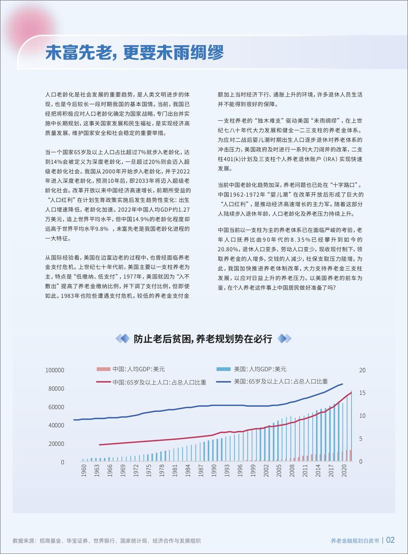 《2023养老金融规划白皮书-招商基金-2024-51页》 - 第4页预览图