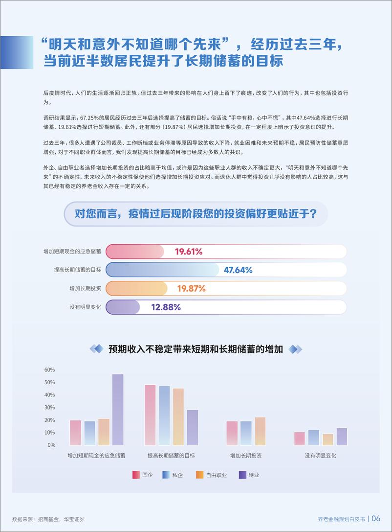 《2023养老金融规划白皮书-招商基金-2024-51页》 - 第8页预览图