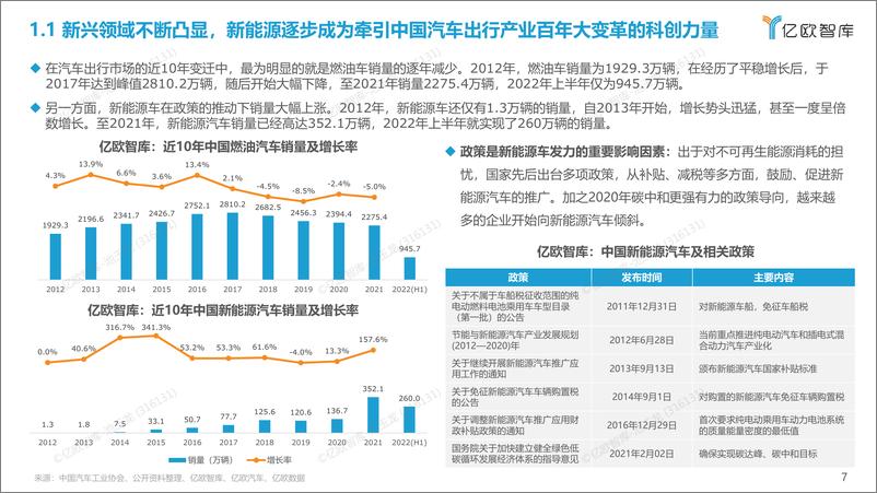 《2012年-2022年+中国汽车出行产业投融资回顾及展望-20220830-46页-WN9》 - 第7页预览图