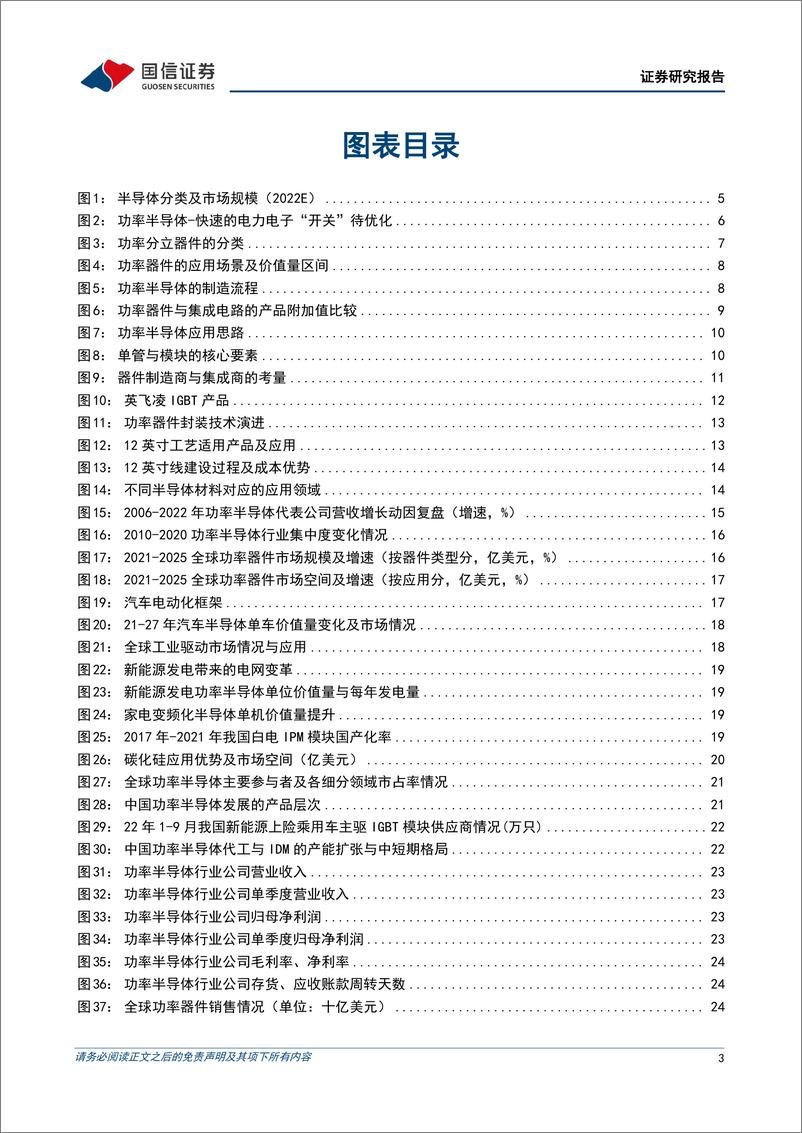 《功率半导体行业深度：新能源引发行业变革，Fabless与IDM齐头并进-20221215-国信证券-36页》 - 第4页预览图