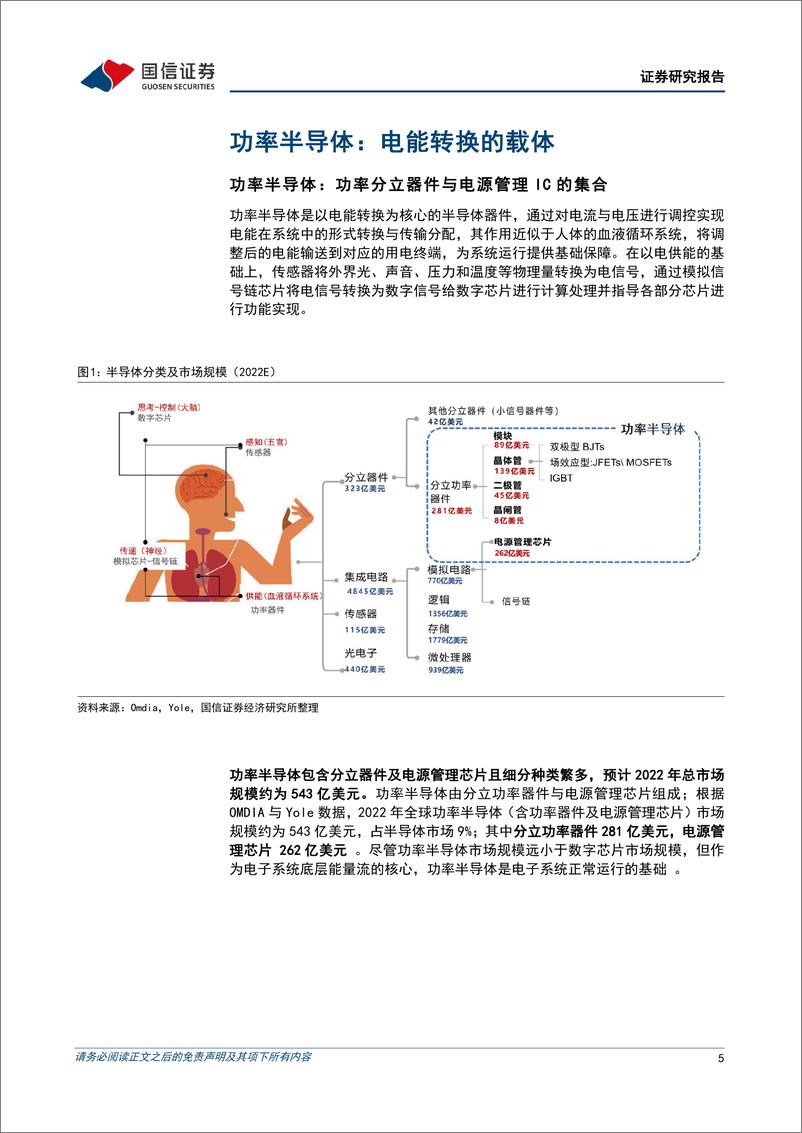 《功率半导体行业深度：新能源引发行业变革，Fabless与IDM齐头并进-20221215-国信证券-36页》 - 第6页预览图