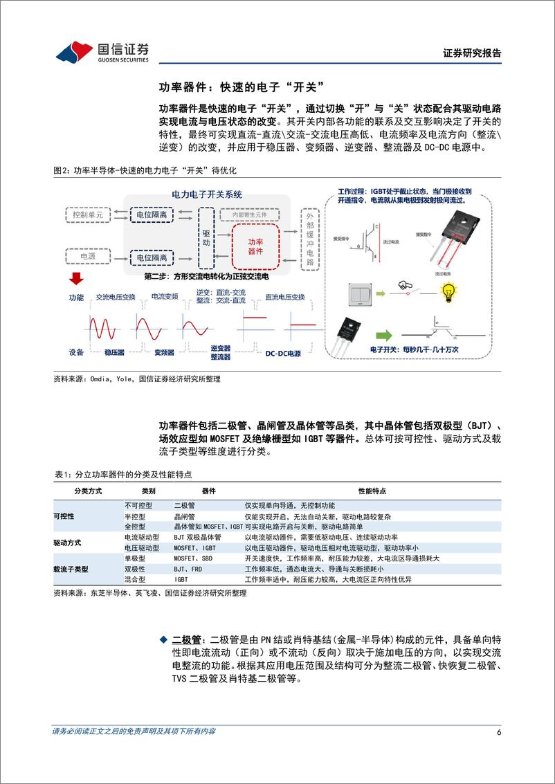 《功率半导体行业深度：新能源引发行业变革，Fabless与IDM齐头并进-20221215-国信证券-36页》 - 第7页预览图