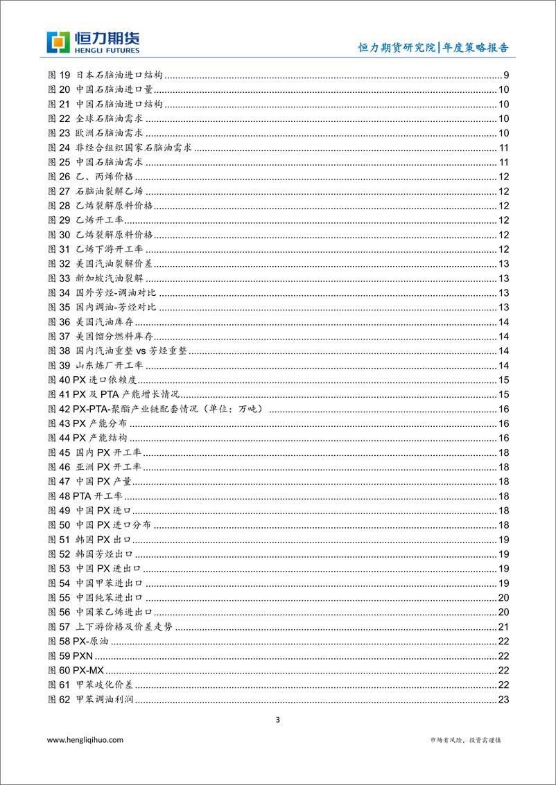 《石脑PX年度策略报告：利有攸往，渐复前观-20221231-恒力期货-26页》 - 第4页预览图