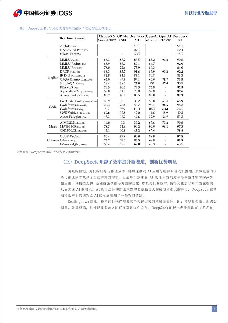 《科技行业专题报告-DeepSeek：技术颠覆or创新共赢-250203-银河证券-44页》 - 第7页预览图