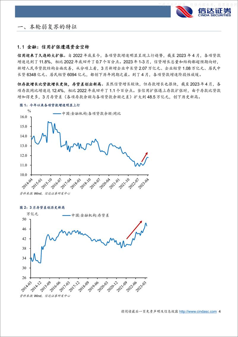 《信达证券-多周期嵌套分析：本轮弱复苏的特征、成因及前景-230606》 - 第4页预览图