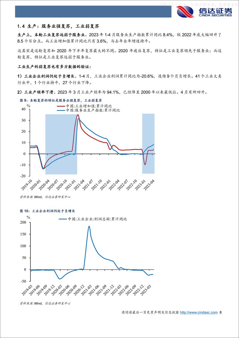 《信达证券-多周期嵌套分析：本轮弱复苏的特征、成因及前景-230606》 - 第8页预览图