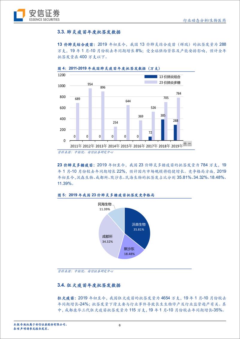《生物医药行业：疫苗批签发周度跟踪，金迪克四价流感首次批签发，九价HPV批签发48万支-20191106-安信证券-14页》 - 第7页预览图