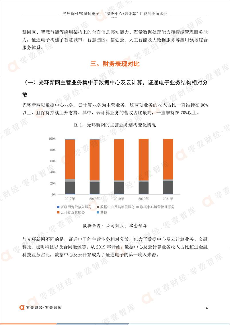 《零壹智库-光环新网VS证通电子：“数据中心 云计算”厂商的全面比拼-11页》 - 第7页预览图