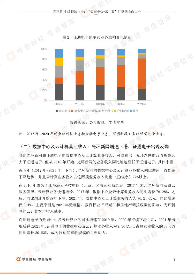 《零壹智库-光环新网VS证通电子：“数据中心 云计算”厂商的全面比拼-11页》 - 第8页预览图