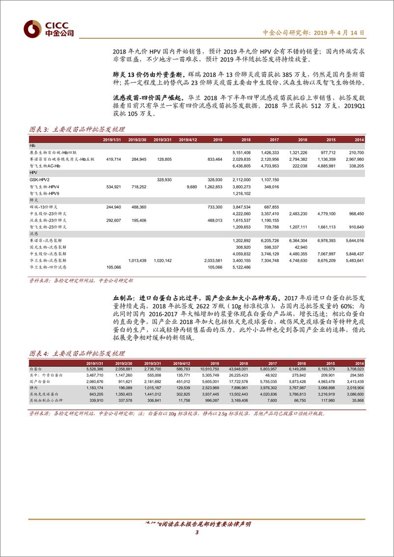 《医疗保健行业2018批签发数据回顾：疫苗重磅品种上市，血制品小品种盛行-20190414-中金公司-13页》 - 第4页预览图