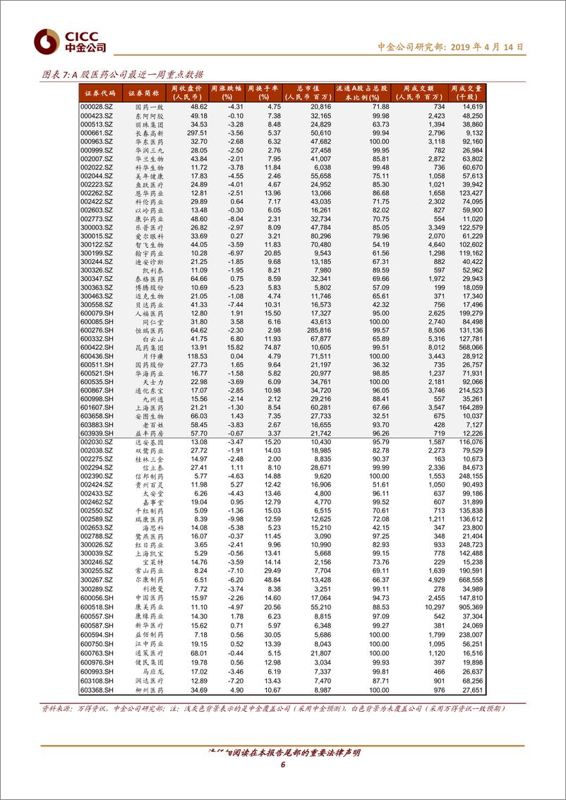 《医疗保健行业2018批签发数据回顾：疫苗重磅品种上市，血制品小品种盛行-20190414-中金公司-13页》 - 第7页预览图