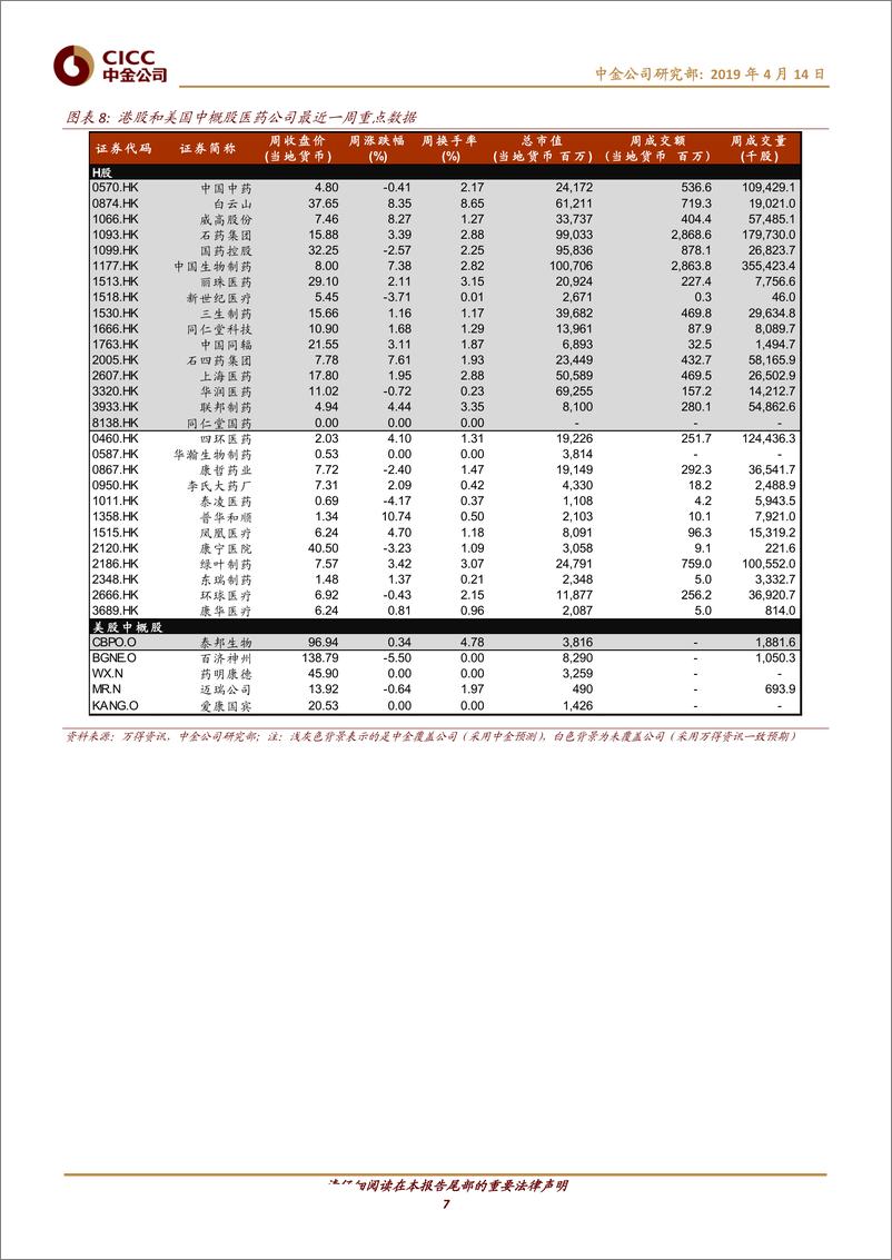 《医疗保健行业2018批签发数据回顾：疫苗重磅品种上市，血制品小品种盛行-20190414-中金公司-13页》 - 第8页预览图