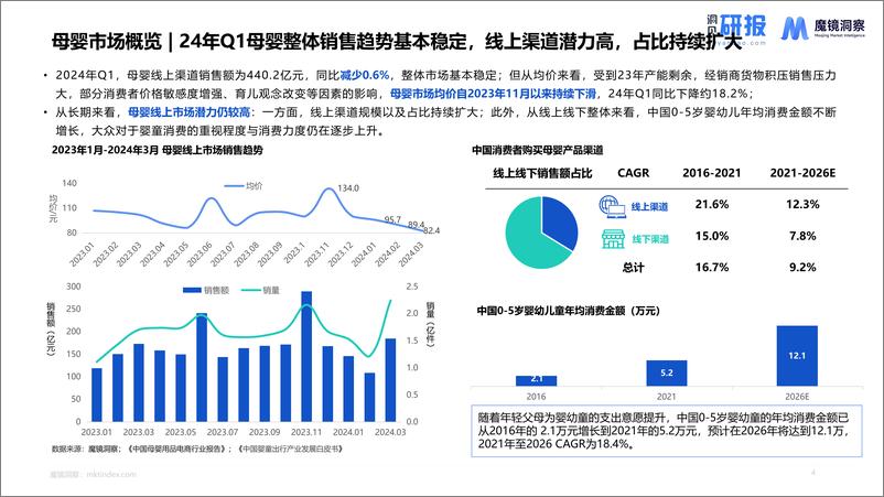 《母婴市场未来趋势洞察报告-魔镜洞察》 - 第4页预览图