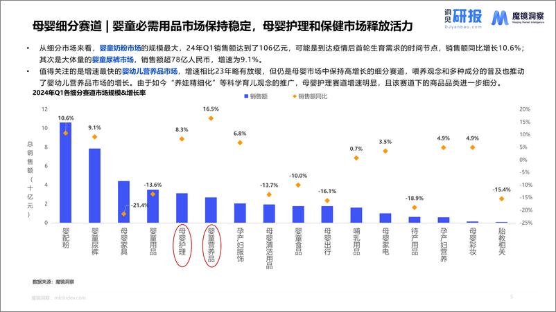 《母婴市场未来趋势洞察报告-魔镜洞察》 - 第5页预览图