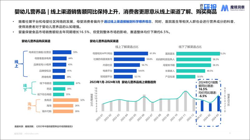 《母婴市场未来趋势洞察报告-魔镜洞察》 - 第6页预览图