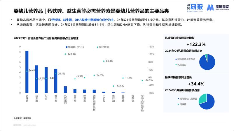 《母婴市场未来趋势洞察报告-魔镜洞察》 - 第7页预览图