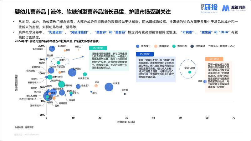 《母婴市场未来趋势洞察报告-魔镜洞察》 - 第8页预览图