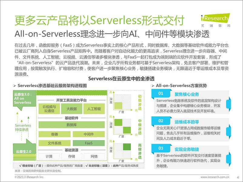 《2023年中国科技与IT十大趋势》 - 第4页预览图