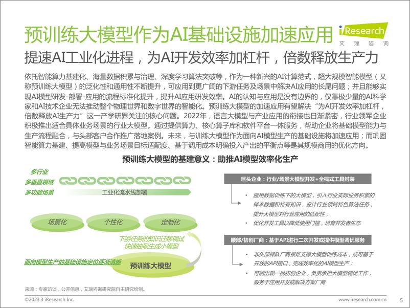 《2023年中国科技与IT十大趋势》 - 第5页预览图