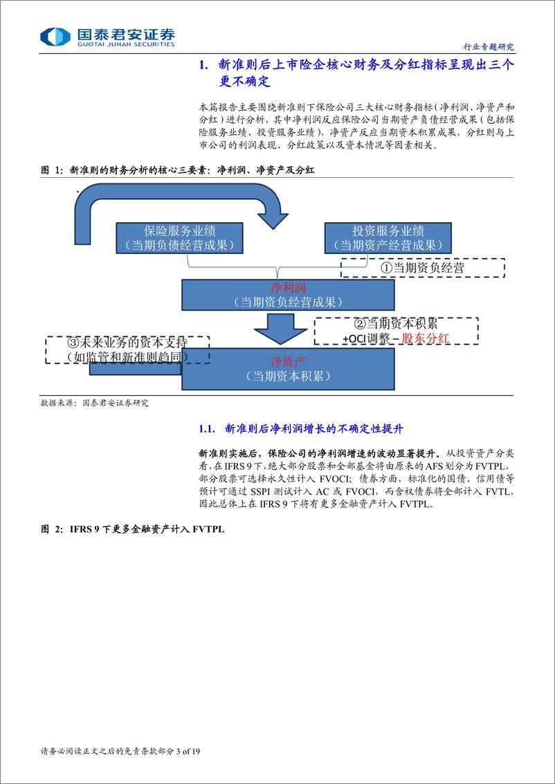 《保险行业资产负债匹配专题报告：强化资负联动，回归利润“真实增长”-241121-国泰君安-19页》 - 第3页预览图