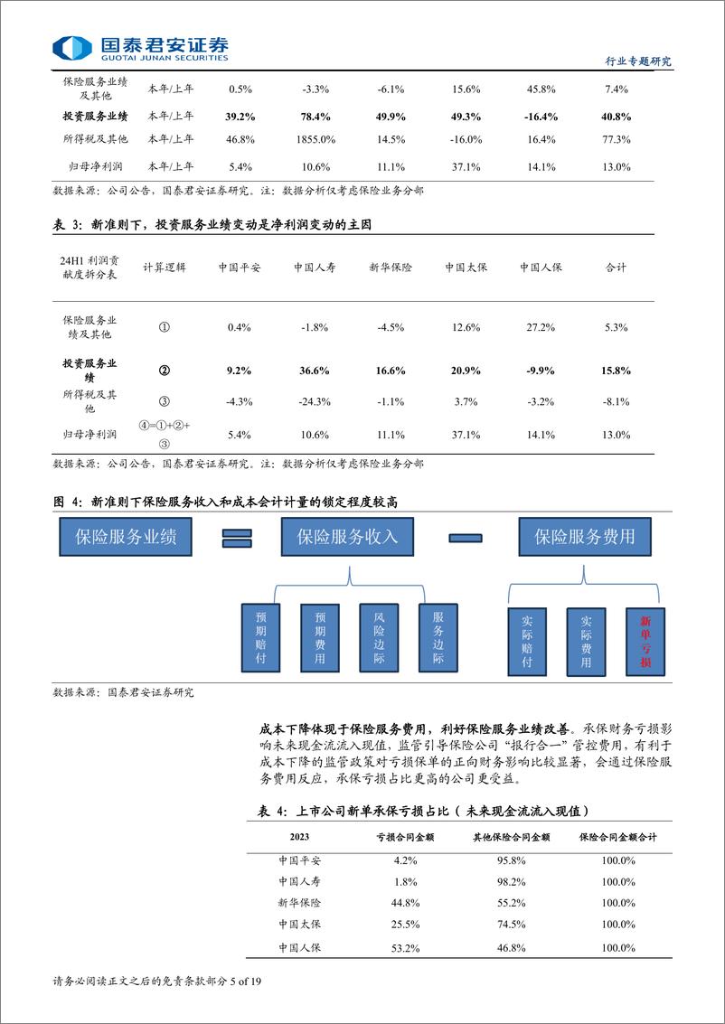 《保险行业资产负债匹配专题报告：强化资负联动，回归利润“真实增长”-241121-国泰君安-19页》 - 第5页预览图