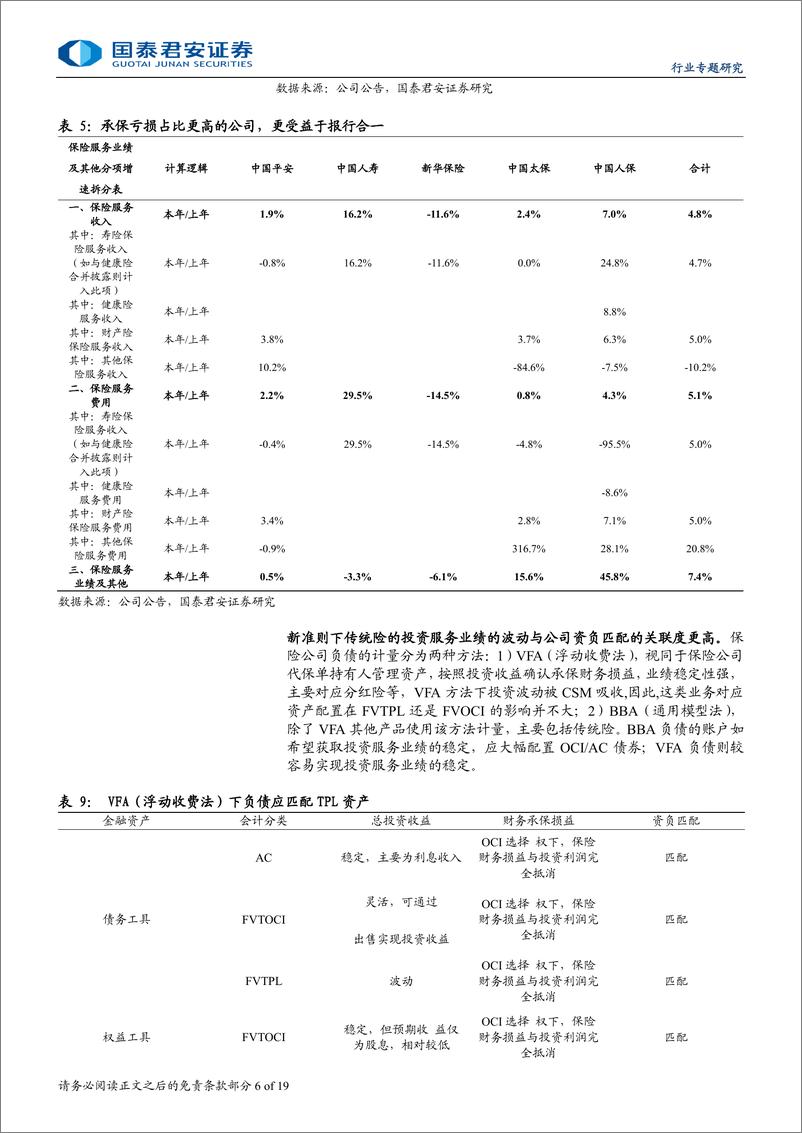 《保险行业资产负债匹配专题报告：强化资负联动，回归利润“真实增长”-241121-国泰君安-19页》 - 第6页预览图