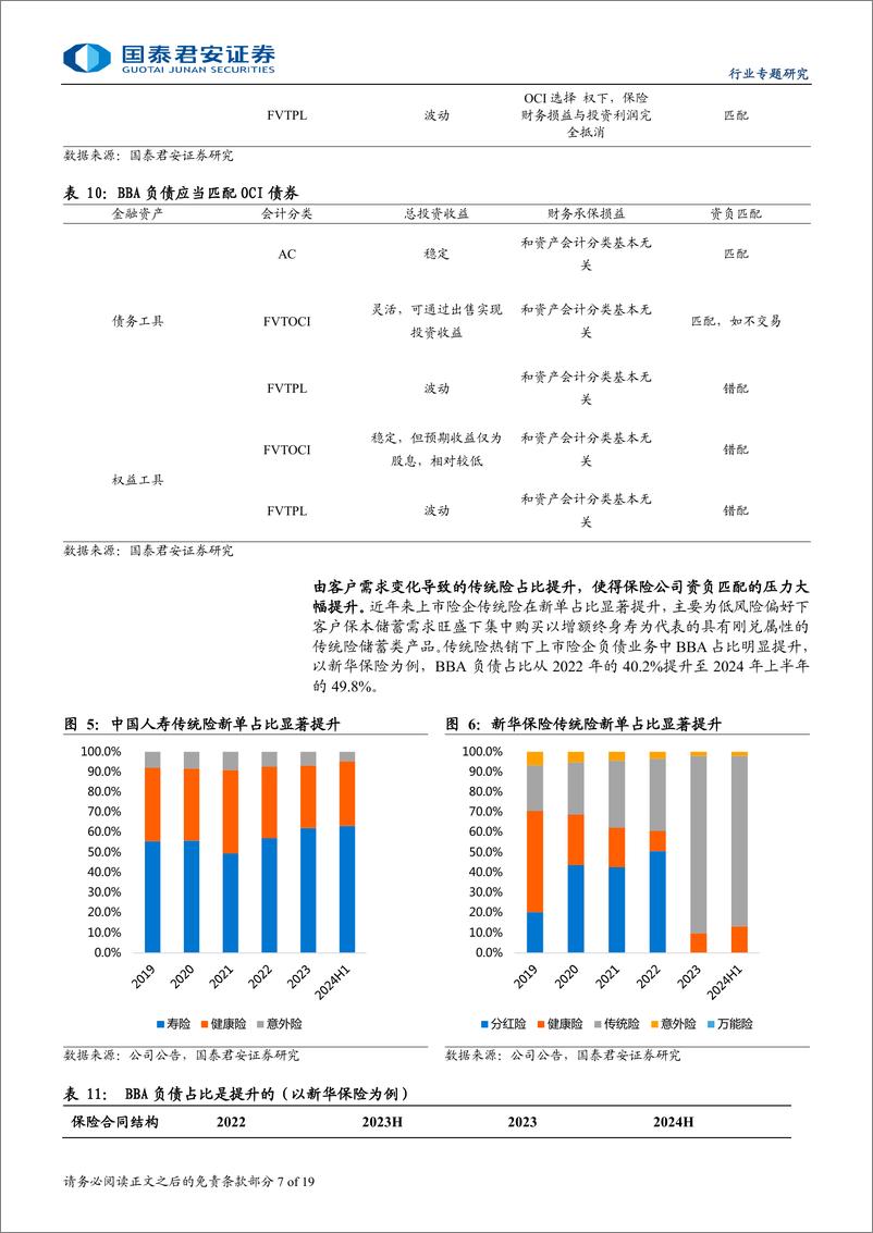 《保险行业资产负债匹配专题报告：强化资负联动，回归利润“真实增长”-241121-国泰君安-19页》 - 第7页预览图