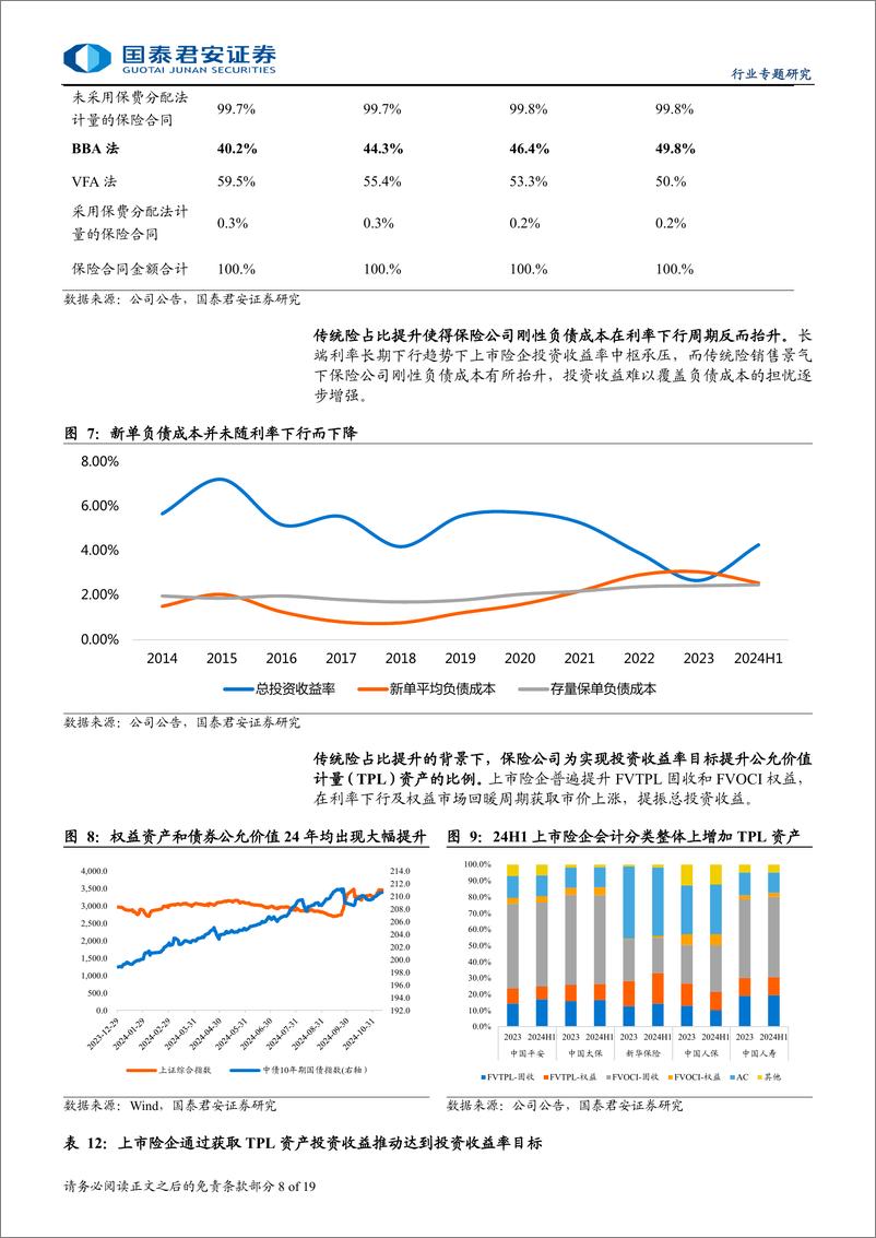 《保险行业资产负债匹配专题报告：强化资负联动，回归利润“真实增长”-241121-国泰君安-19页》 - 第8页预览图