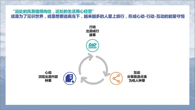 《益普索-旅游行业：2022中国数字旅游地图研究报告》 - 第4页预览图