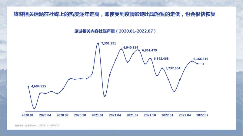 《益普索-旅游行业：2022中国数字旅游地图研究报告》 - 第6页预览图