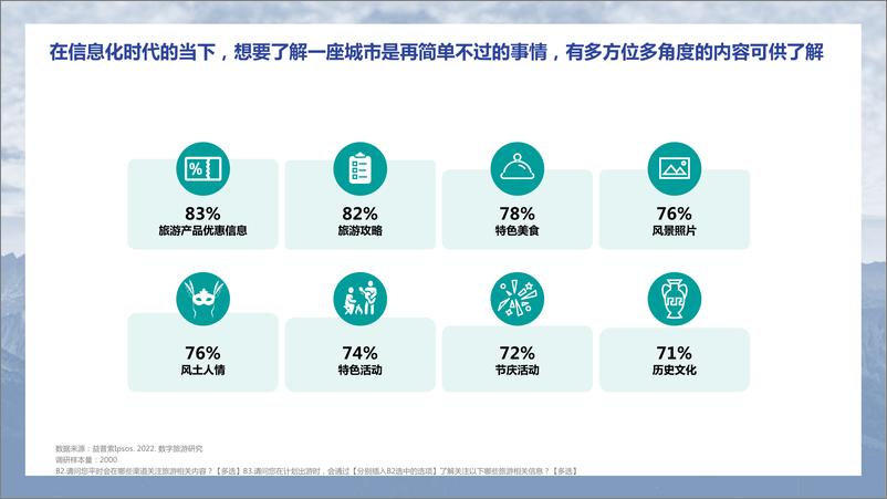 《益普索-旅游行业：2022中国数字旅游地图研究报告》 - 第7页预览图