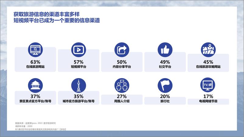 《益普索-旅游行业：2022中国数字旅游地图研究报告》 - 第8页预览图