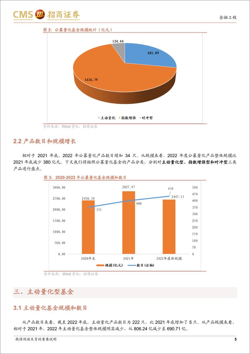 《公募量化基金2022年度盘点：行而不辍，未来可期-20230203-招商证券-19页》 - 第6页预览图