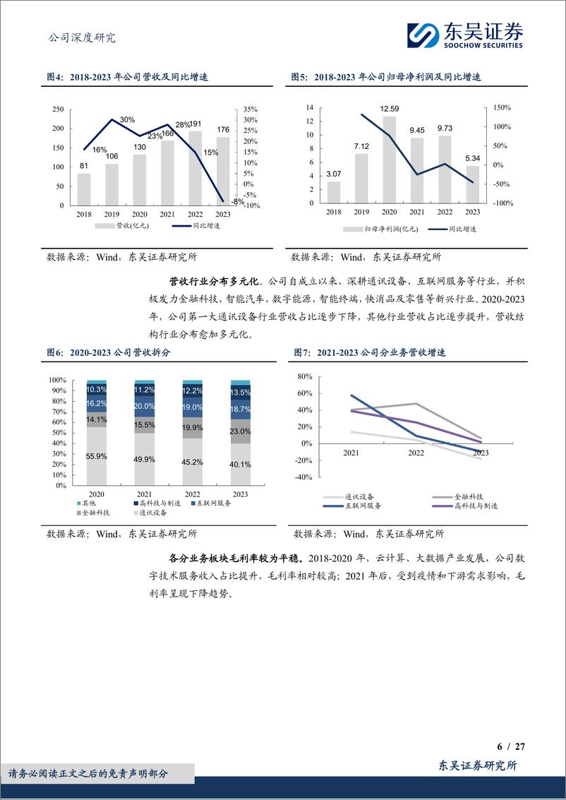 《东吴证券-软通动力-301236-鸿蒙大年来临，软硬件一体领军有望崛起》 - 第6页预览图