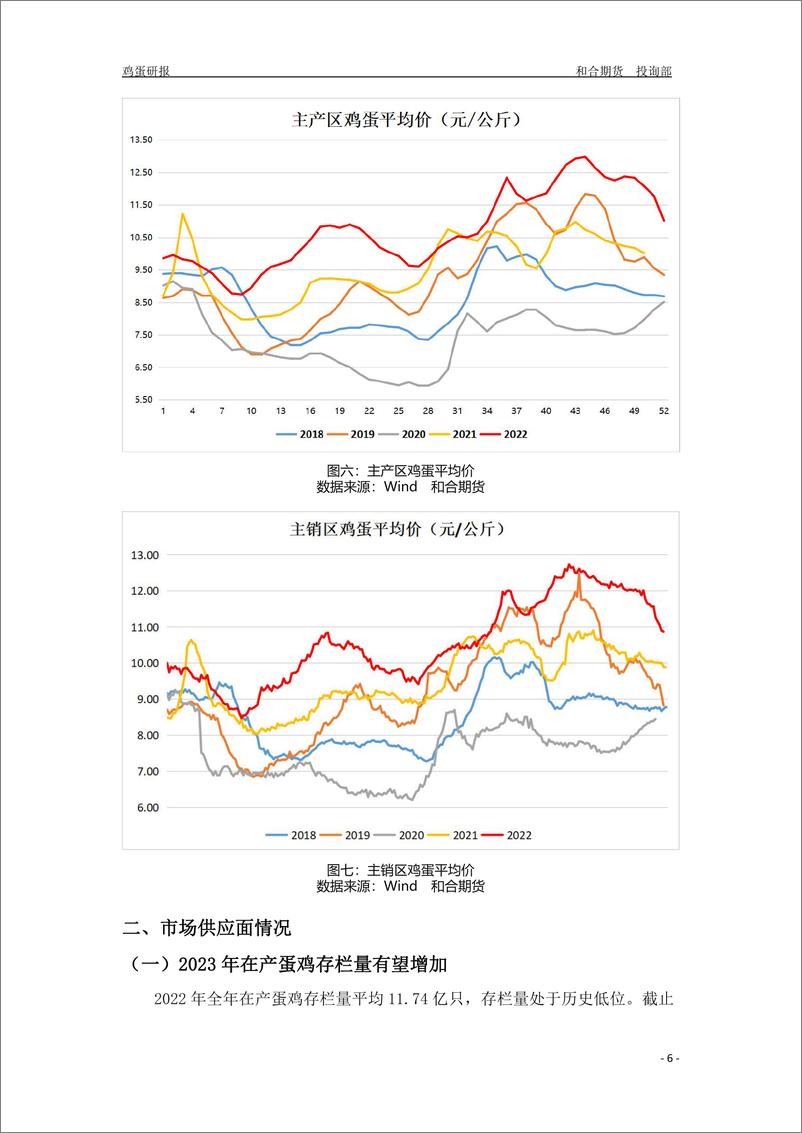 《2023年鸡蛋年报：供应有望增加，蛋价重心或将逐步下移-20230106-和合期货-17页》 - 第8页预览图