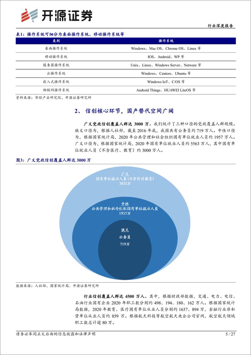 《计算机行业深度报告：信创核心环节，龙头乘风而上-20230306-开源证券-27页》 - 第6页预览图