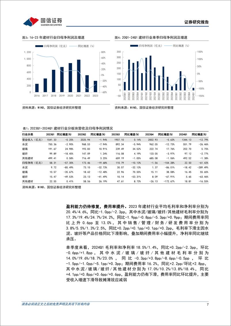 《建材行业2023年报及2024一季报总结：整固提升，分化前行-240531-国信证券-34页》 - 第7页预览图