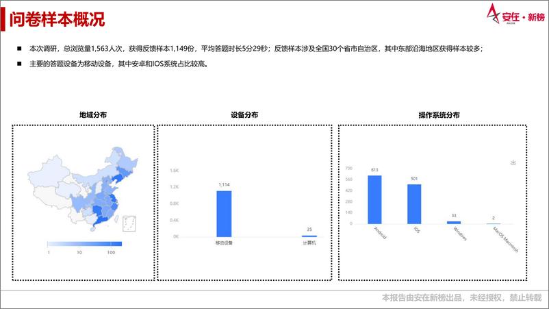 《2023企业网络安全能力调查报告-24页》 - 第5页预览图