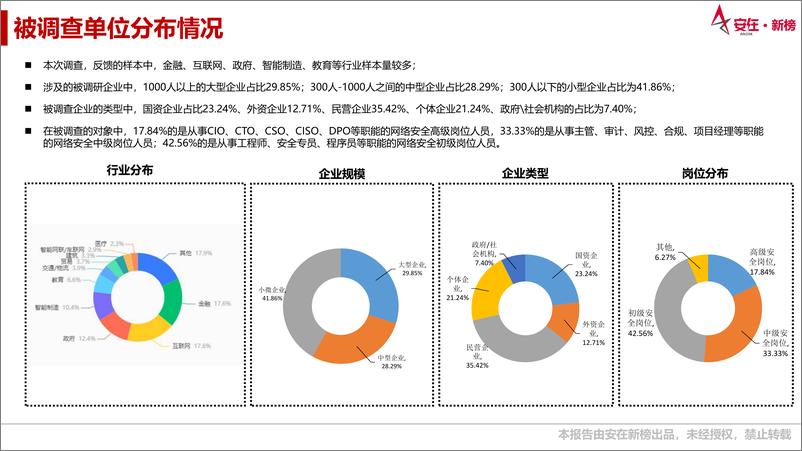 《2023企业网络安全能力调查报告-24页》 - 第6页预览图