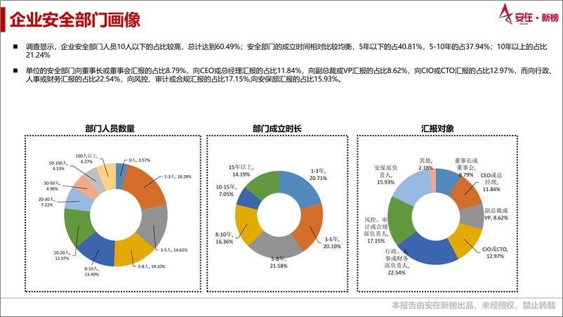 《2023企业网络安全能力调查报告-24页》 - 第8页预览图