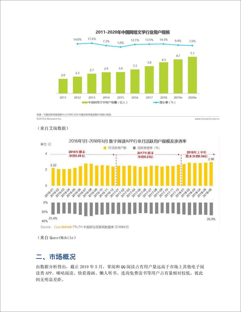 《网易蜗牛读书产品分析报告》 - 第2页预览图