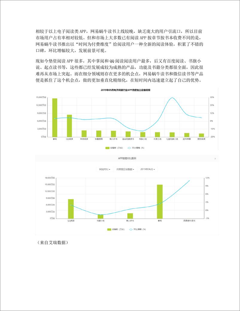 《网易蜗牛读书产品分析报告》 - 第3页预览图