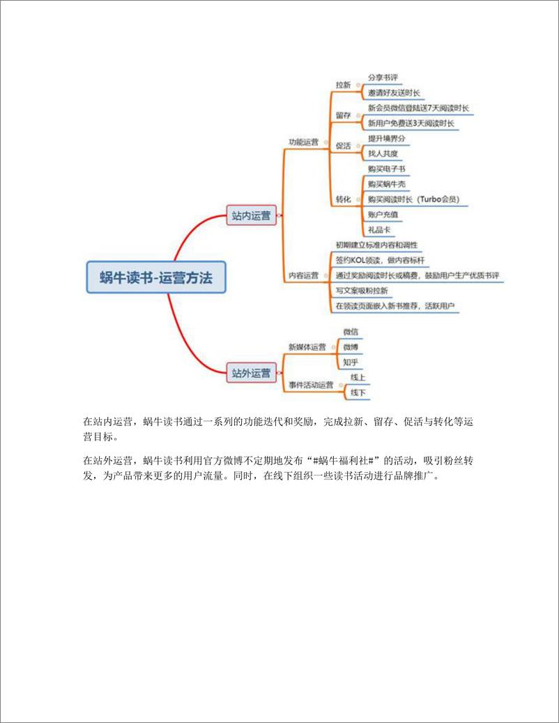 《网易蜗牛读书产品分析报告》 - 第5页预览图