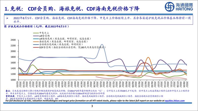 《社会服务行业高频数据跟踪专题：东方甄选自营GMV占比提升，怂火锅七夕再迎小高峰-20220810-海通国际-35页》 - 第4页预览图