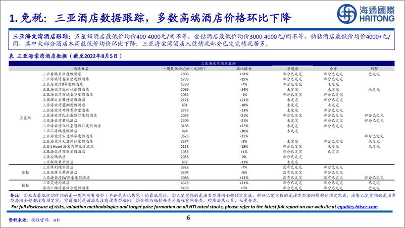 《社会服务行业高频数据跟踪专题：东方甄选自营GMV占比提升，怂火锅七夕再迎小高峰-20220810-海通国际-35页》 - 第7页预览图