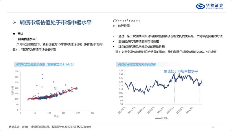 《2025年转债市场展望：站在新周期的起点-250111-华福证券-31页》 - 第5页预览图